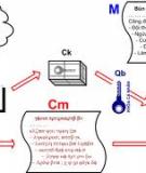 HỆ MẬT MÃ KHÓA ĐỐI XỨNG