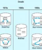 Hướng dẫn sử dụng Hệ quản trị CSDL MS SQL Server