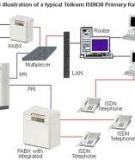 Mạng viễn thông ISDN