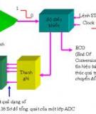 Kỹ thuật biến đổi tương tự - số ADC