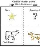 Ma trận BCG (Boston Consulting Group)