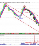 Phân tích kỹ thuật - Đầu tư chứng khoán