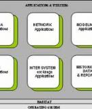 Hệ thống SCADA,EMS trong hệ thống điện