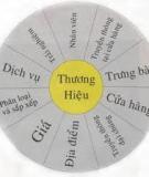 Hệ thống nhận diện Thương hiệu là gì?