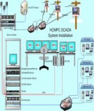 Thông tin và điều độ trong hệ thống điện: Chương 8 - Giới thiệu về Hệ thống Scada