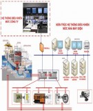 Thiết kế, chế tạo hệ thống điều khiển tay máy phục vụ đào tạo nghề sử dụng vi điều khiển AVRAT mel