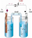 Giáo trình Điện Hóa Học chương 2: Tương tác Ion - Lưỡng cực dung môi trong các dung dịch điện ly