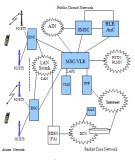 Chương 2: Cấu hình hệ thống thông tin di động CDMA