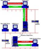 Giới thiệu bộ giao thức TCP/IP