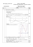 ĐÁP ÁN - THANG ĐIỂM ĐỀ THI TUYỂN SINH ĐH, CĐ NĂM 2004 MÔN: TOÁN (Khối D)