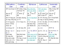 Giáo trình cây rừng part 8