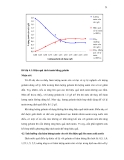 Luận văn : NGHIÊN CỨU LÊN MEN ACID ACETIC BẰNG DỊCH ÉP TRÁI ĐIỀU part 7