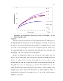 Luận văn : NGHIÊN CỨU LÊN MEN ACID ACETIC BẰNG DỊCH ÉP TRÁI ĐIỀU part 8