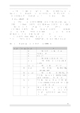 Quy Chuẩn ANSI, ISO - Ngôn Ngữ Mệnh Lệnh C (UNIX) Phần 2