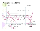 Điện tử cơ bản : Mạch khuếch đại tín hiệu nhỏ part 2