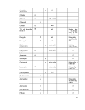 Hóa dược - dược lý III ( Dược lâm sàng ) part 3