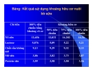 Thức ăn bổ sung cho vật nuôi : Thức ăn bổ sung dinh dưỡng part 7