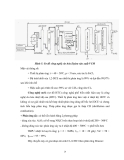 Bài giảng chế biến khí :  QUÁ TRÌNH HALOGEN HÓA part 6