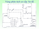 Bài giảng chế biến khí : QUÁ TRÌNH CRACKING HƠI VAPOCRAQUAGE part 5