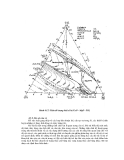 Lý thuyết các quá trình luyện kim - Chương 4
