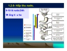 Bài giảng hấp thu các chất ở ruột non và chức năng gan part 4