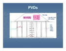 Bài giảng PHƯƠNG PHÁP GIA TẢI TRƯỚC SỬ DỤNG CÁC VẬT THOÁT NƯỚC ĐỨNG ĐÚC SẴN  part 2