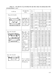 Giáo trình kết cấu kim loại máy trục - Bảng 7.4 – Xác định hệ số µ1 khi đường biên gãy khúc