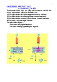 CHƯƠNG III VAN THUỶ LỰC (HYDRAULIC VALVE)