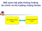 Bài giảng: Mối quan hệ giữa khủng hoảng  tài chính và thị trường chứng khoán