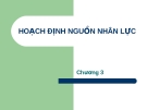 Bài giảng quản trị nguồn nhân lực_c3