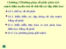 Giáo trình kỹ thuật mạch điện- Chương 3: Phương pháp số phức phân tích mạch điện tuyến tính ở chế độ xác lập điều hòa