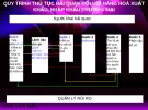 Bài giảng: Trình tự thủ tục  hải quan đối với hàng hóa xuất nhập khẩu thương mại