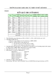 Bài tập thực hành MicroSoft Excel 3