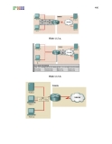 Giáo trình hình thành ứng dụng vận hành spaning system trong mạng chuyển mạch p2