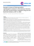 Báo cáo y học: "Dramatic increase of third-generation cephalosporin-resistant E. coli in German intensive care units: secular trends in antibiotic drug use and bacterial resistance, 2001 to 2008"