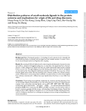 Báo cáo y học: "Distribution patterns of small-molecule ligands in the protein universe and implications for origin of life and drug discovery"