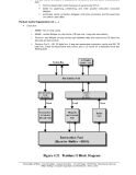 Computer Organization and Architecture phần 4