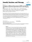 Báo cáo sinh học: "Comparison of different delivery systems of DNA vaccination for the induction of protection against tuberculosis in mice and guinea pigs"