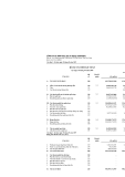 Bảng cân đối kế toán năm 2009 công ty cổ phần XNK Thủy Sản An Giang