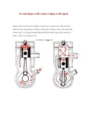 So sánh động cơ đốt trong và động cơ đốt ngoài 