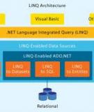 Cập nhật dữ liệu dùng Stored Procedure (LINQ to SQL phần 7)