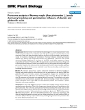 báo cáo khoa học: "  Proteome analysis of Norway maple (Acer platanoides L.) seeds dormancy breaking and germination: influence of abscisic and gibberellic acids"