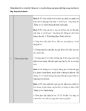 Thẩm định hồ sơ trình Bộ Thông tin và truyền thông cấp phép thiết lập trang tin điện tử tổng hợp trên Internet