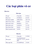 Các loại phân vô cơ