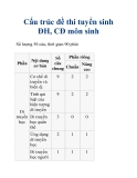 Cấu trúc đề thi tuyển sinh ĐH, CĐ môn sinh