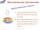 TỔNG QUAN MÔN HỌC LUẬT KINH DOANH