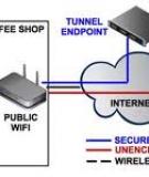 Cách thiết lập đường hầm web an toàn