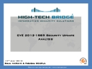 CVE 2012-1889 Security Update Analysis