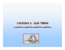 Bài Giảng Hệ Điều Hành-Chương 2: Quá trình