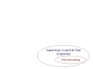 Supervisory Control & Data Acquisition - DAQ Networking